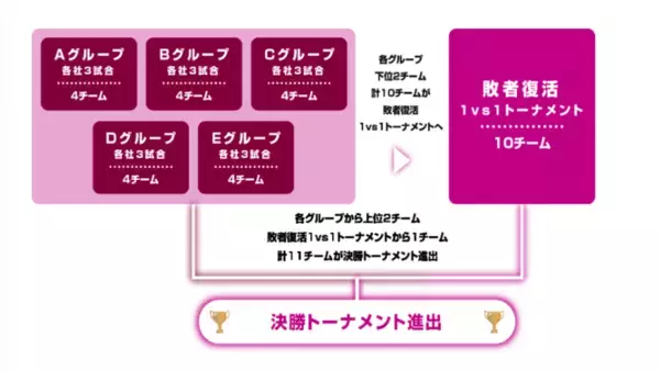「OBC主催「eスポーツ企業対抗戦 勘定奉行クラウドCUP vol.2 Powered by A6L」開催決定！企業がポケモンユナイトで対決！」の画像