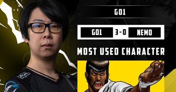 アメリカ開催「Combo Breaker 2026」の餓狼伝説部門で「GO1」選手が2連覇！