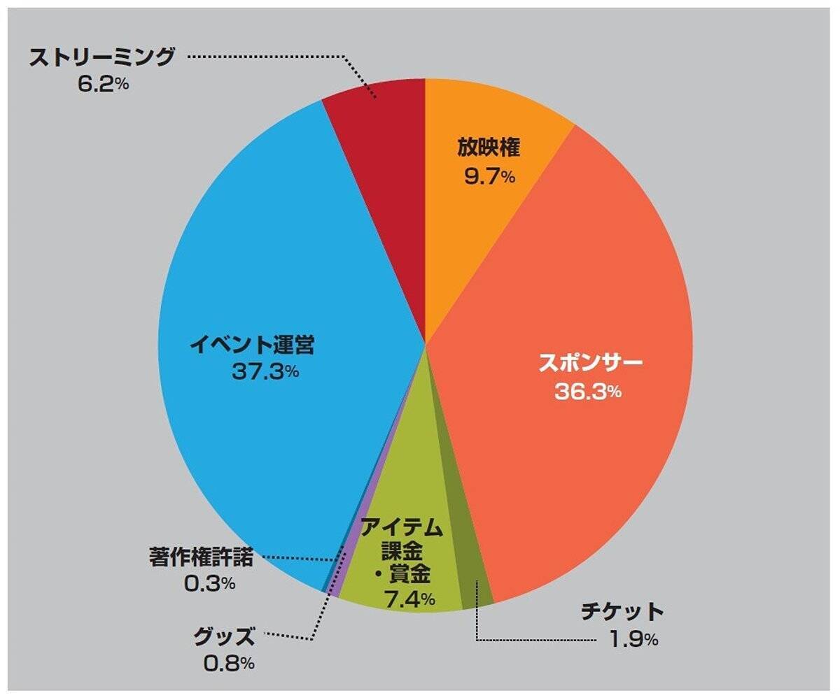 JESUがデータ年鑑「日本eスポーツ白書2025」を3月26日に発売！eスポーツ産業の情報をとりまとめて1冊に