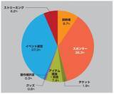 「JESUがデータ年鑑「日本eスポーツ白書2025」を3月26日に発売！eスポーツ産業の情報をとりまとめて1冊に」の画像3