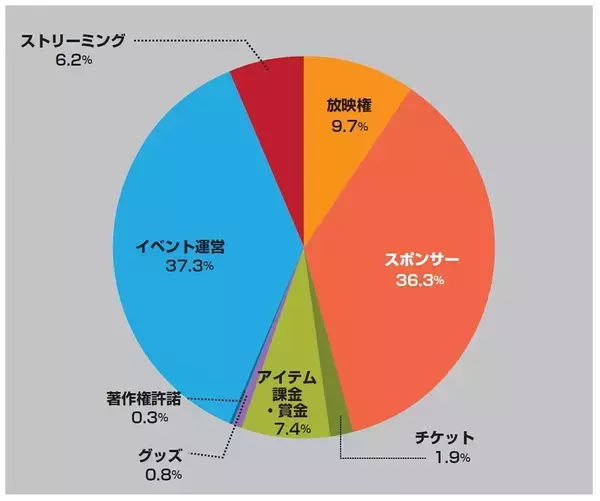 「JESUがデータ年鑑「日本eスポーツ白書2025」を3月26日に発売！eスポーツ産業の情報をとりまとめて1冊に」の画像