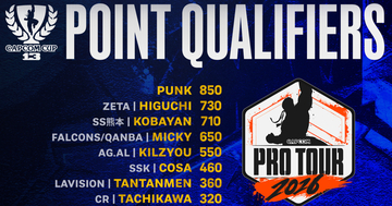 「CAPCOM Pro Tour 2026 Premier」全8大会が終了！ポイントランキング上位8名が「CAPCOM CUP 13」へ