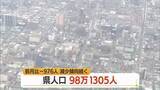 「県の人口減少続く…98万1305人（6/1時点）　男子47万6391人・女性50万4914人　山形」の画像1