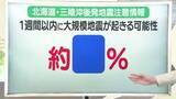 「中村友祐防災士・気象予報士による「20日の地震ふりかえり」＆1週間以内の大規模地震発生は？　山形」の画像1