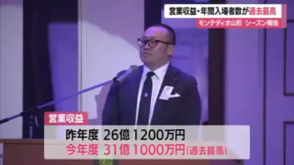 【モンテディオ山形】営業収益31億1000万円（前年比+5億）・入場者数21万289人で過去最高記録