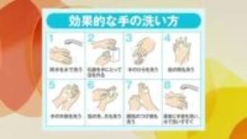 【インフルエンザ】今季2回目の流行・警報レベル　予防対策としての“効果的な手洗いの仕方”解説　山形