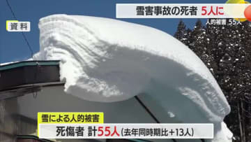 雪害事故の死者5人・すべて70代以上の高齢者　積雪の多い新庄市などに「災害救助法」適用決定　山形