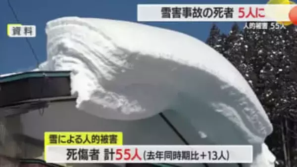 雪害事故の死者5人・すべて70代以上の高齢者　積雪の多い新庄市などに「災害救助法」適用決定　山形