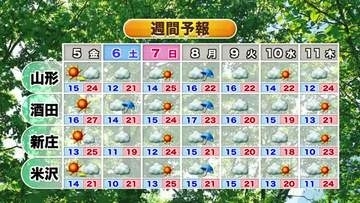 【天気／山形】＆4日の詳しい天気　中村友祐気象予報士の天気予報(2)