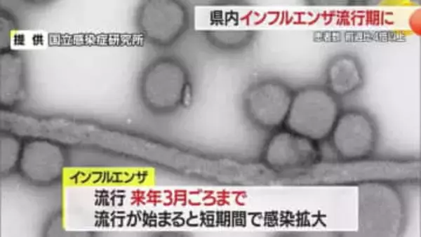 前週比4倍以上・インフルエンザ“急増”で3週早く流行期入り　ワクチン・マスクなど予防徹底を　山形