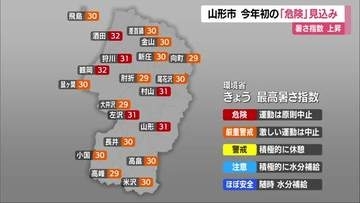 【天気／山形】暑さ指数「危険」レベル　酒田・鶴岡32　山形・村山・左沢・庄内町狩川31　熱中症対策を