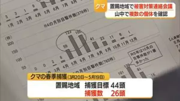 春のクマ捕獲26頭・山中で複数のクマの存在確認　置賜地域でクマ被害対策連絡会議　山形・米沢市