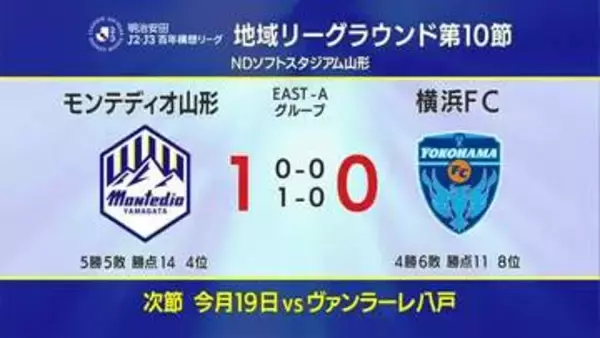 J2モンテディオ山形がホーム初勝利　百年構想リーグ第10節　山形vs横浜FC　試合結果