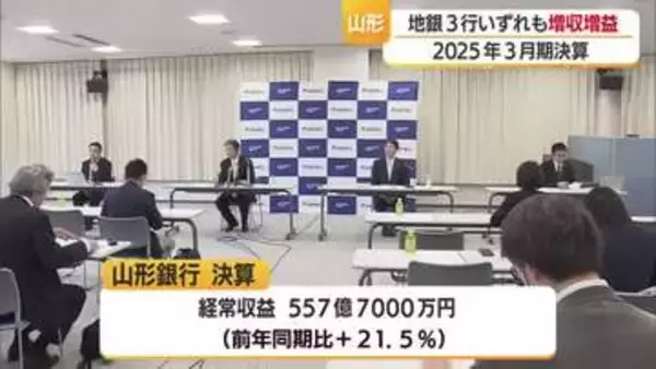 山形の地方銀行３行決算　全銀行「増収増益」