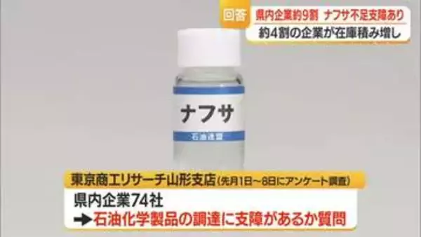 ナフサ供給不安…支障がある県内の企業は約9割　山形