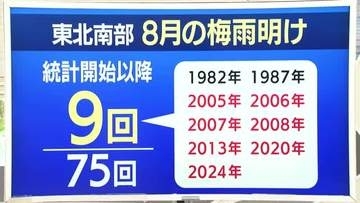 【天気／山形】8月梅雨明け9回・21世紀に入り増加＆4日の詳しい天気　中村友祐気象予報士の予報(2)