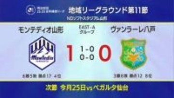 最後にサッカーJ2モンテディオ山形の試合結果 八戸を迎えた山形が勝利