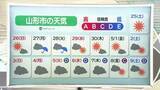 「【天気／山形】天気ふりかえり＆GWの天気・最も遅い冬日の記録は？　中村友祐気象予報士の天気予報(1)」の画像1