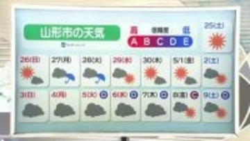 【天気／山形】天気ふりかえり＆GWの天気・最も遅い冬日の記録は？　中村友祐気象予報士の天気予報(1)