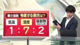 「【天気／山形】気温：湿度：輻射熱＝1:7:2＆17日の詳しい天気　中村友祐気象予報士の予報(2)」の画像1