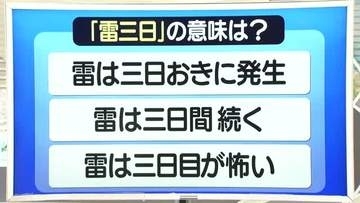 【天気／山形】天気ふりかえり＆ことわざ「雷三日」の意味は？　中村友祐気象予報士の予報(1)