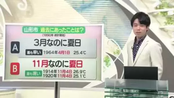 【天気／山形】天気ふりかえり・7日までは晴れ　中村友祐気象予報士の天気予報(2)