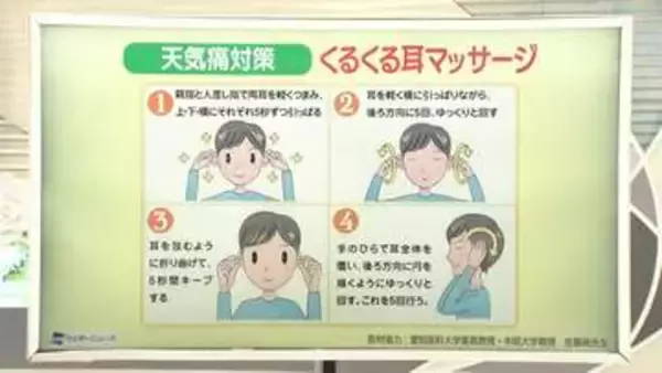 【天気／山形】天気痛予防に“耳”のマッサージが効果的＆詳しい天気　中村友祐気象予報士の天気予報(2)