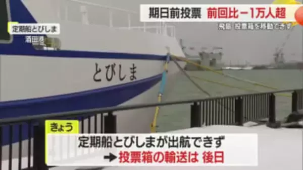 【衆院選】“定期船欠航”で「飛島」の期日前投票運べず　全県で前回衆院選より期日前の出足鈍い　山形