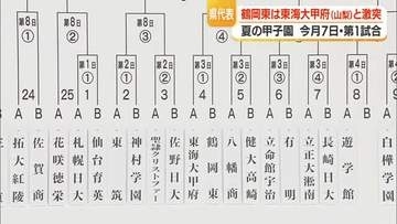 夏の甲子園　鶴岡東の初戦は 山梨県代表の東海大甲府と対戦　山形