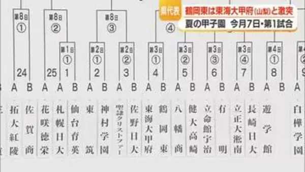 【夏の甲子園】鶴岡東の初戦は山梨代表・東海大甲府と対戦　大会3日目・8月7日第1試合　山形