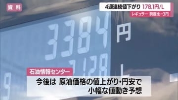 【ガソリン】4週連続の値下がり・レギュラー178.1円/L（先週比-3.0円）　灯油は全国最安　山形