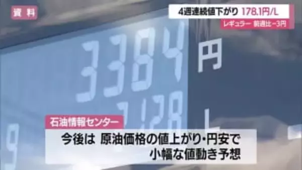 【ガソリン】4週連続の値下がり・レギュラー178.1円/L（先週比-3.0円）　灯油は全国最安　山形