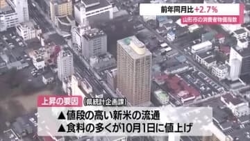 【消費者物価指数】113.6（10月時点・前年同月比+2.7%）48カ月連続で上回る　山形・山形市