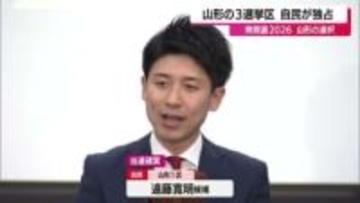 開票速報【山形1区】開票率41.61％　22:00時点