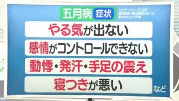 【天気／山形】7日の天気ふりかえり＆五月病の対策法は？　中村友祐気象予報士の天気予報(1)