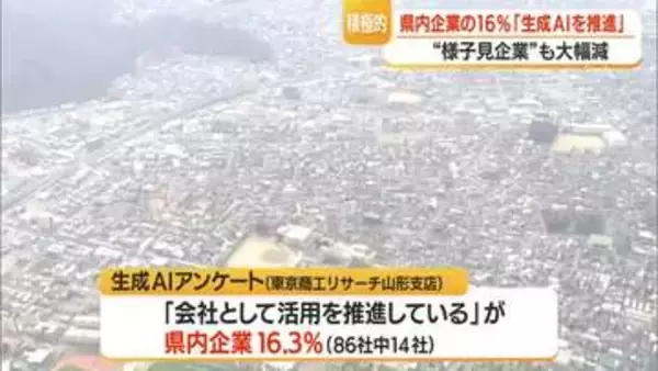 「生成AI」県内企業の16%が活用推進との調査結果・東京商工リサーチ山形調べ　山形
