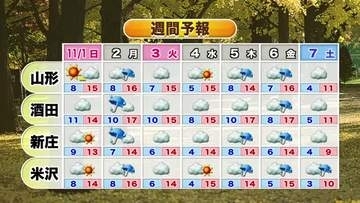 【天気／山形】31日雨降りやすい・週末のお出かけは31日より1日に　中村友祐気象予報士の予報(2)