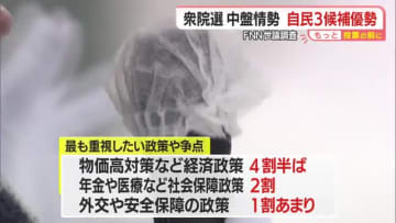 【衆院選／もっと投票の前に】山形3選挙区は自民党3候補優勢　中盤の情勢・FNN世論調査