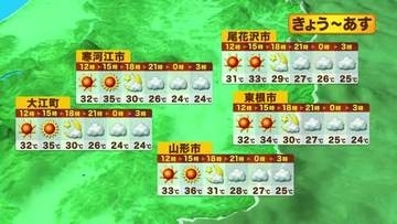 【天気／山形】山形・米沢など6地点で猛暑日予想　2026年初の「熱中症警戒アラート」