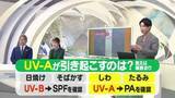「【天気／山形】UV-Aはしわ・たるみの原因＆12日の詳しい天気　中村友祐気象予報士の天気予報(2)」の画像1