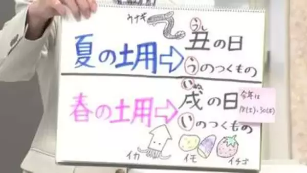 天気／山形】春の土用には「い」のつく食べ物＆17日の詳しい天気　中村友祐気象予報士の天気予報(2)