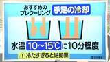 「【天気／山形】あらかじめ体温を下げるプレクーリング＆6日の詳しい天気　中村友祐気象予報士の予報(2)」の画像1