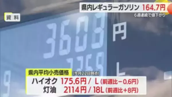 暫定税率廃止の影響で値下がり続く…県内最新ガソリン価格6週連続で値下がり・山形