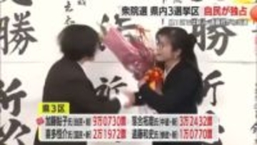 【衆院選・山形】自民候補が３選挙区の議席独占　山形県