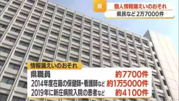 サイバー攻撃で約2万7000件の個人情報漏えいのおそれ…県職員・入院患者らの氏名・生年月日など　山形