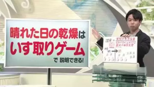 【天気／山形】乾燥の仕組みはいす取りゲーム＆15日の詳しい天気　中村友祐気象予報士の天気予報(2)