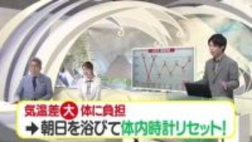 【天気／山形】宵・夜中に続く時間帯＆29日の詳しい天気　中村友祐気象予報士の天気予報(2)