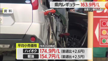 【ガソリン／山形】レギュラー163.9円（前週比+2.6円）　全国2番目の高さ