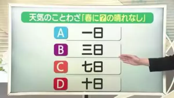 【天気／山形】9日のふりかえり＆天気ことわざクイズ・春の晴れは？　中村友祐気象予報士の天気予報(1)