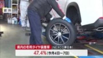 庄内の冬支度・“地吹雪”対策の「防雪柵」設置　県内の冬用タイヤ装着率47.4％・早めの交換を　山形